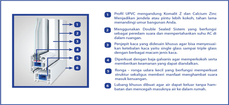 Jendela UPVC